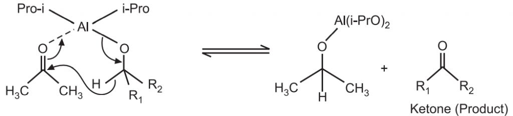 Reaction Mechanism of Oppenauer Oxidation