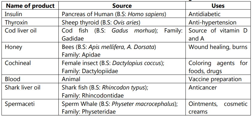 Various sources of animal-based drugs