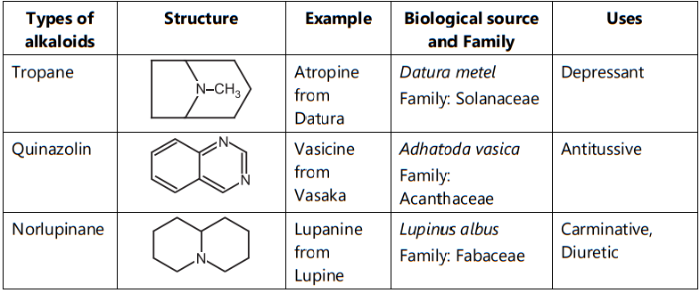 heterocyclic alkaloids