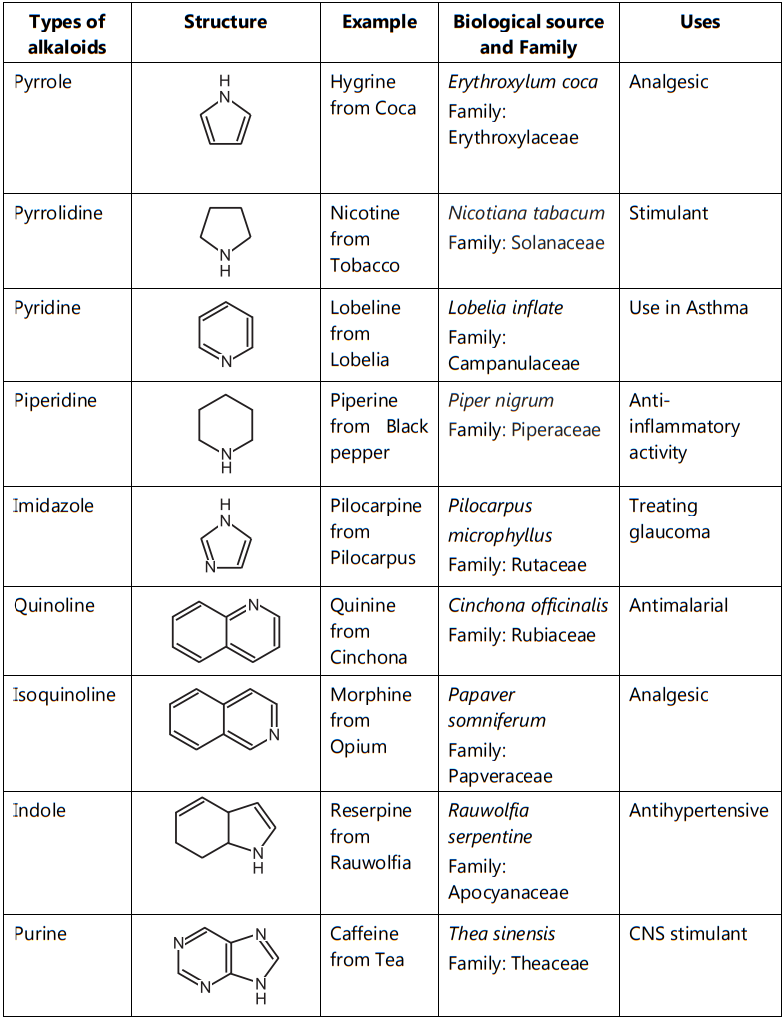 heterocyclic alkaloids
