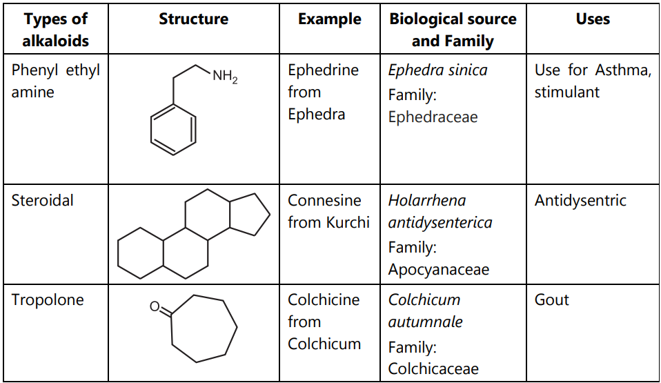 non-heterocyclic alkaloids