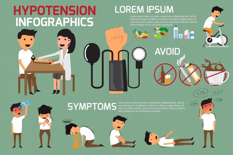 Control of Hypertension
