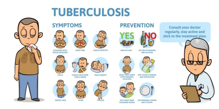 National Tuberculosis Control Programme