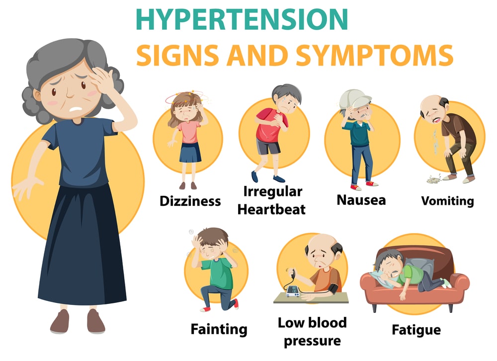 Prevention and Control of Hypertension