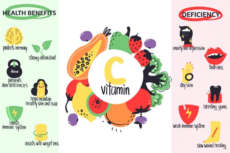 Vitamins their Sources and Deficiency