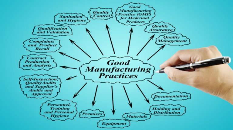 Current Good Manufacturing Practices (cGMP) For Herbal Drugs