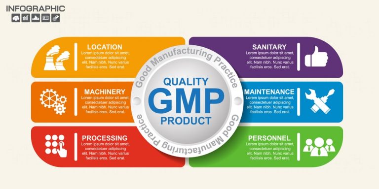 GMP Requirements