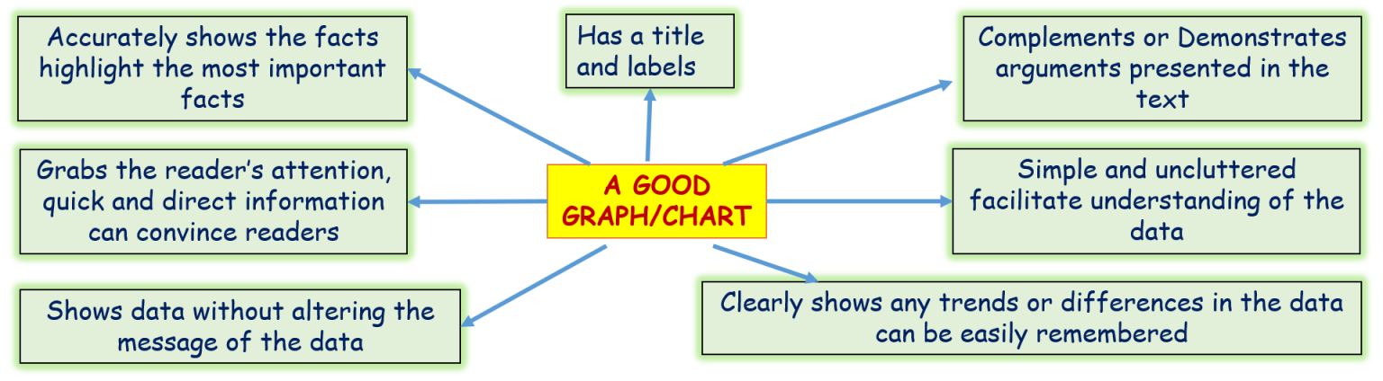 Data Visualization In Statistics - Solution Parmacy