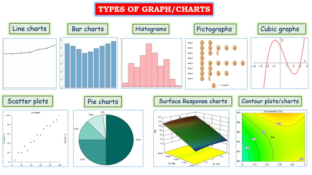 Types of Graph / Charts