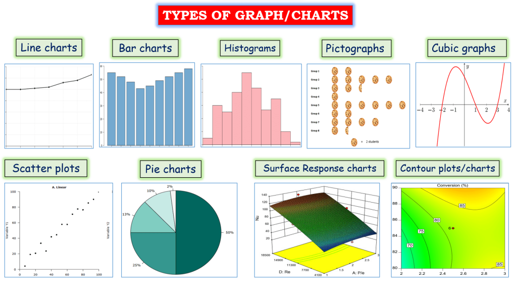 Types Of Graphs In Biostatistics LeighaDior