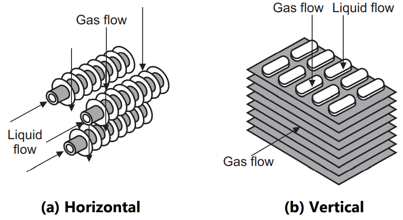 A Typical Finned-Tube Heat Exchanger
