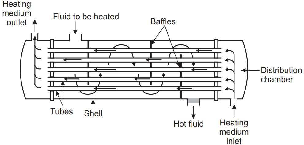 Construction of Liquid-to-Liquid Heat Interchanger