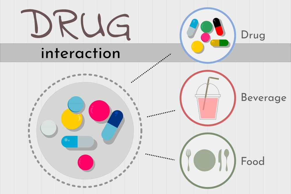 Drug Interactions