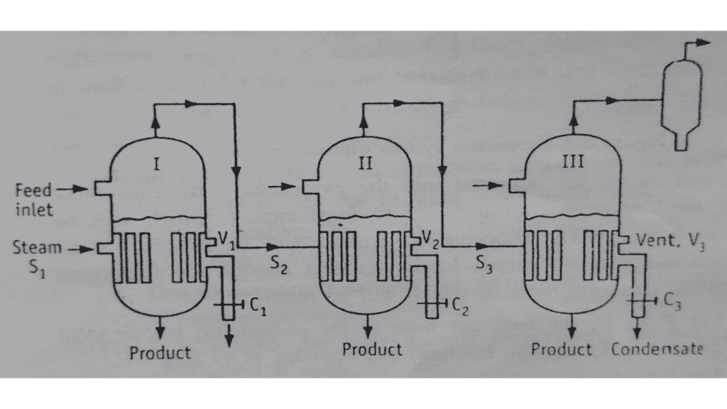 Triple effect evaporator with parallel feed arrangements