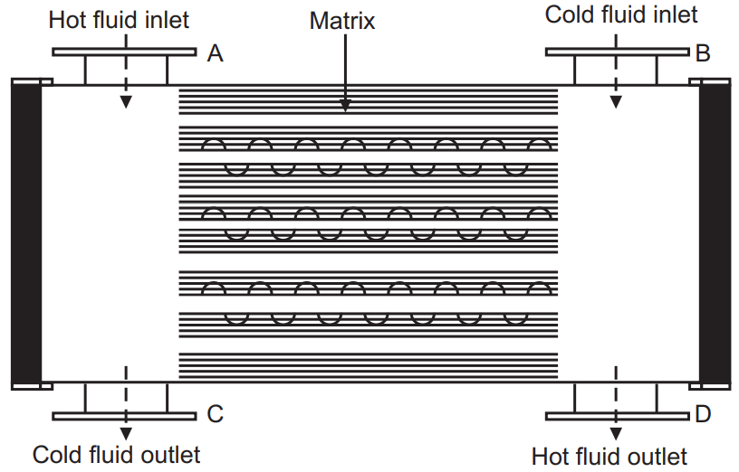 Storage Type Heat Exchanger