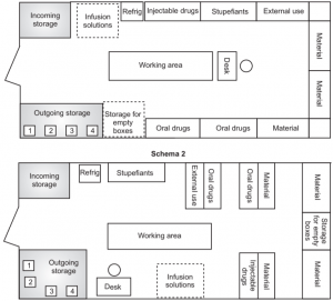 Hospital Pharmacy and Its Organization - Solution Parmacy