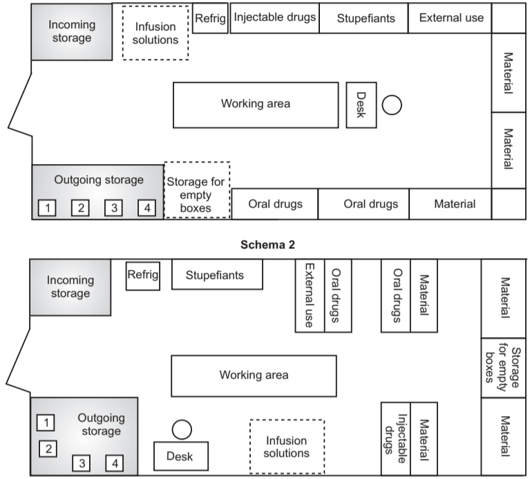 Structure of Hospital Pharmacy