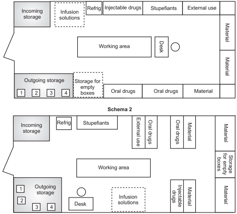 Hospital Pharmacy And Its Organization Solution Parmacy