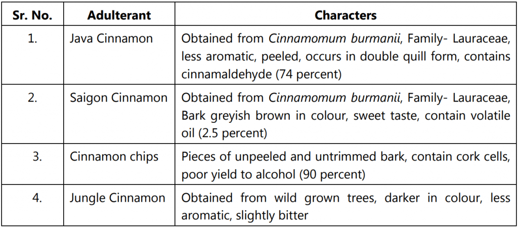 Substituent and Adulterants of Cinnamon
