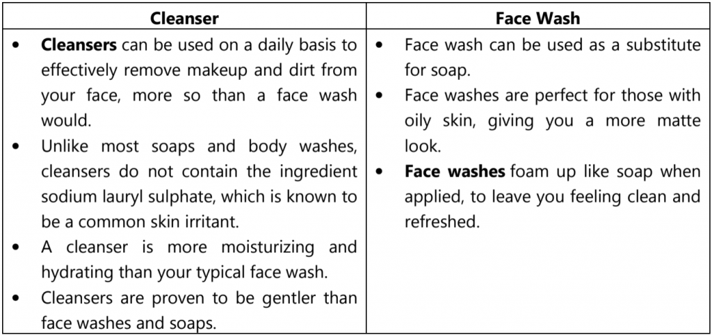 Cleansers and Face Wash