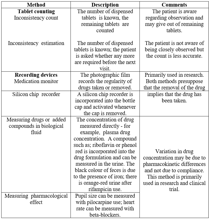 Methods of Assessing Compliances