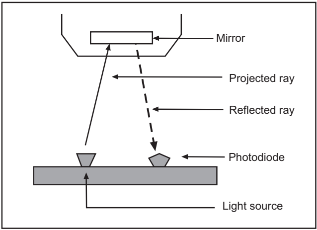 Optical diagram of sebumeter