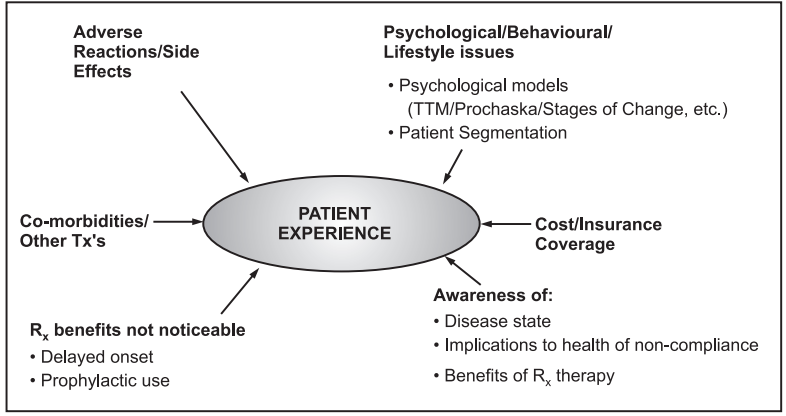 Patient Experiences 