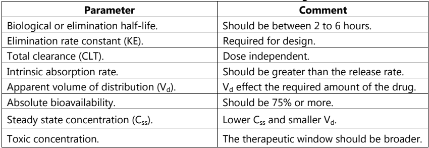 Pharmacokinetic Parameters for Drug Selection