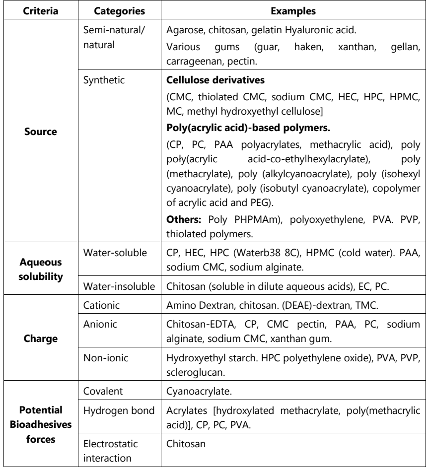 Categories of Polymers According to the Criteria