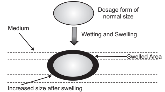Wetting and Swelling of Polymer