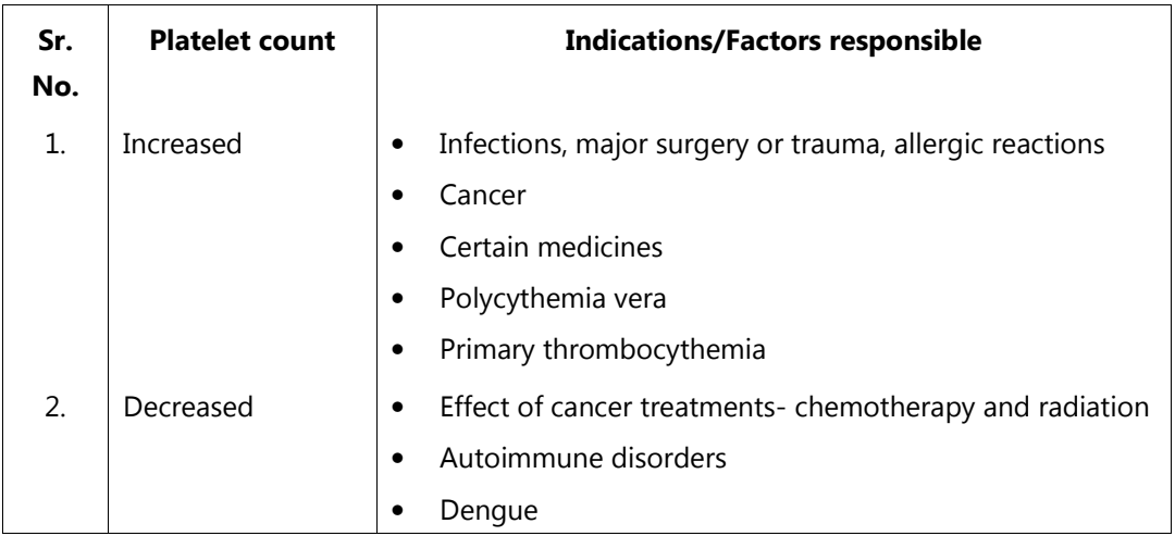 Platelet Count Of Blood - Solution Parmacy