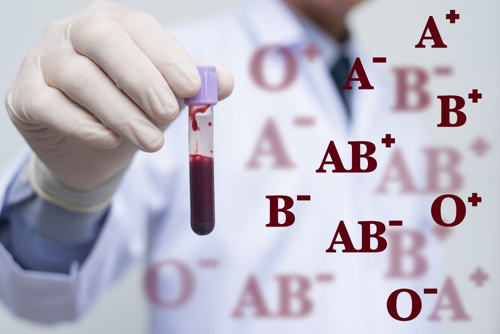 Determination of Blood Group