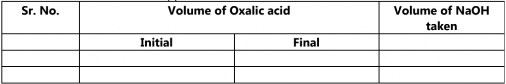 Standardization of NaOH against standard oxalic acid (0.1 N) 