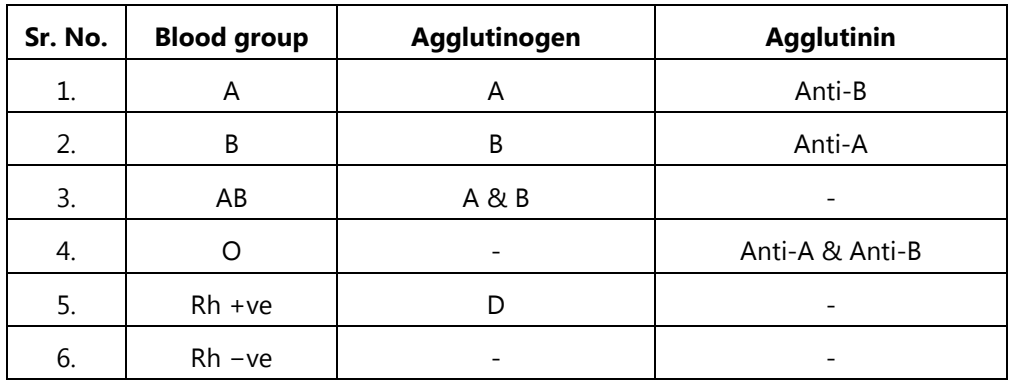 The ABO blood grouping system
