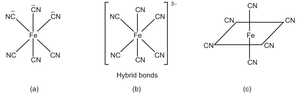 The hexacyanoferrate iron (III) ion (Complexometric Titration)