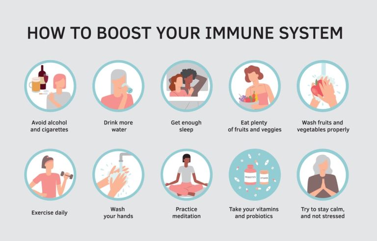 Components of Immune System