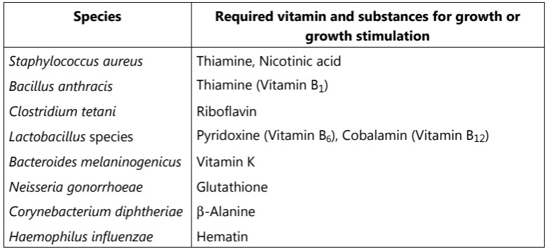 Bacterial vitamins or growth factors