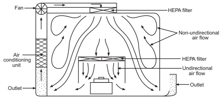 Combined airflow pattern