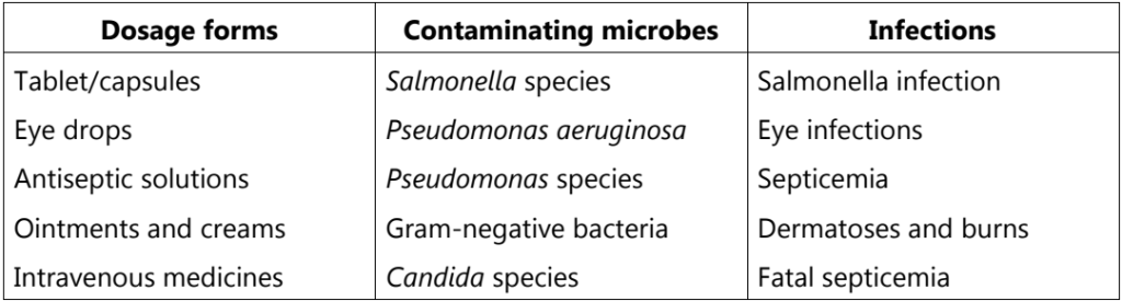 Contaminating micro-organisms and their infections