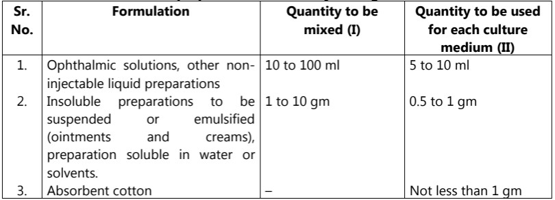 Quantities of ophthalmic and other non-injectable preparations for sterility testing