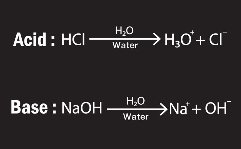 The Arrhenius Theory of Acids and Bases