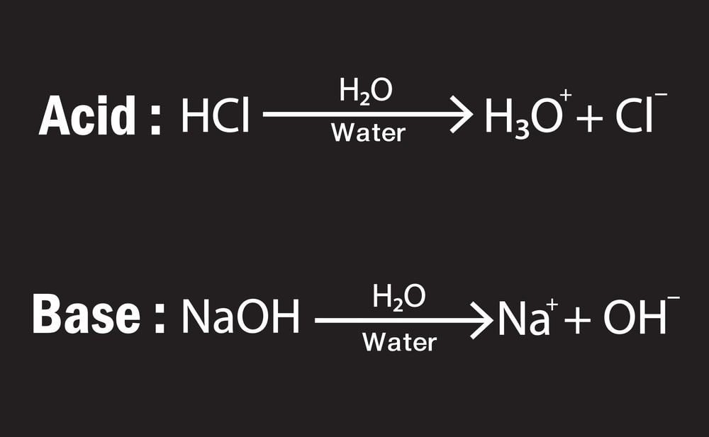 The Arrhenius Theory of Acids and Bases